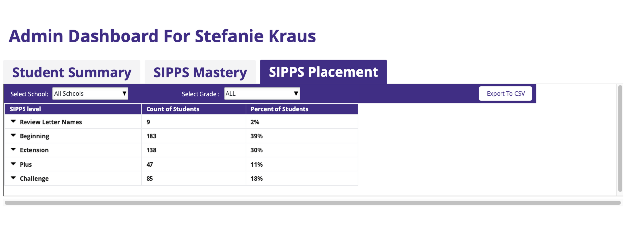 previous admin dashboard